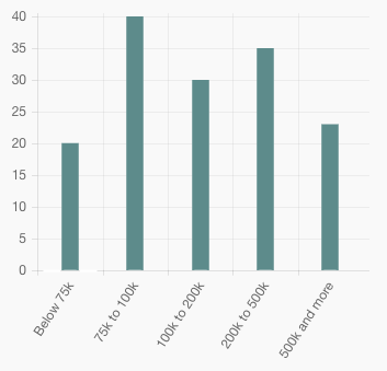 Недвижими имоти - демо сайт