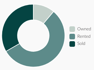 Недвижими имоти - демо сайт